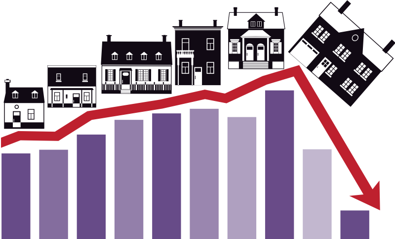 Mortgage Struggles Chart
